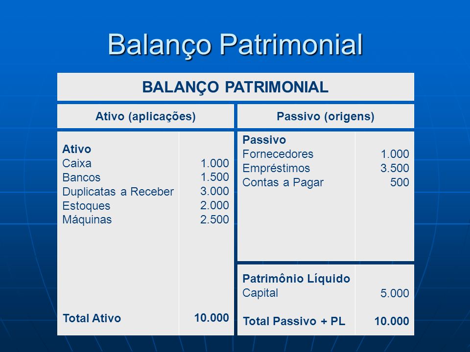 Balanço Patrimonial BALANÇO PATRIMONIAL Ativo Caixa Bancos