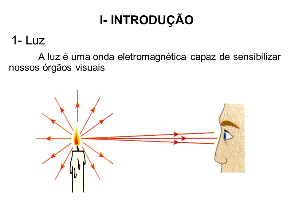 I- INTRODUÇÃO 1- Luz A luz é uma onda eletromagnética capaz de sensibilizar nossos órgãos visuais