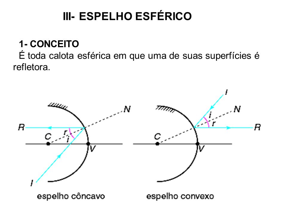 III- ESPELHO ESFÉRICO 1- CONCEITO