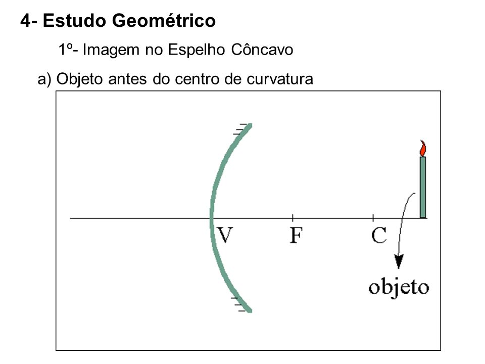 4- Estudo Geométrico 1º- Imagem no Espelho Côncavo