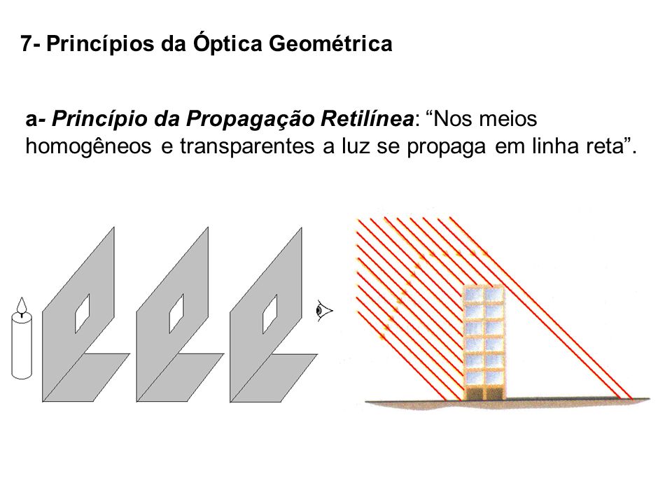 7- Princípios da Óptica Geométrica