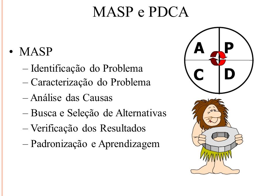 MASP e PDCA A P C D • MASP – Identificação do Problema