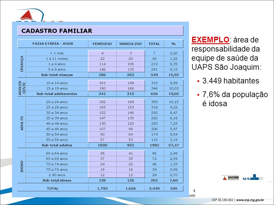 EXEMPLO: área de responsabilidade da equipe de saúde da UAPS São Joaquim: