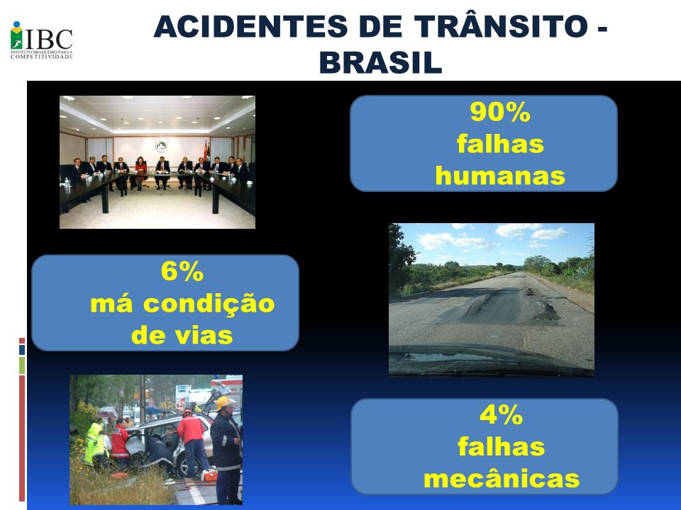 ACIDENTES DE TRÂNSITO - BRASIL