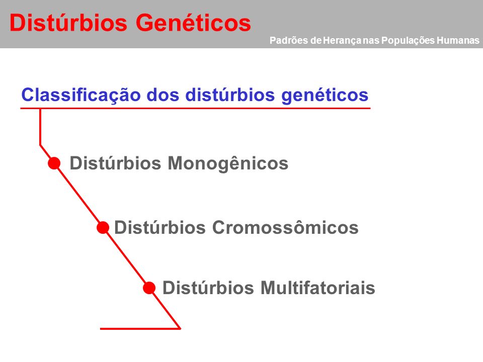 Distúrbios Genéticos Classificação dos distúrbios genéticos
