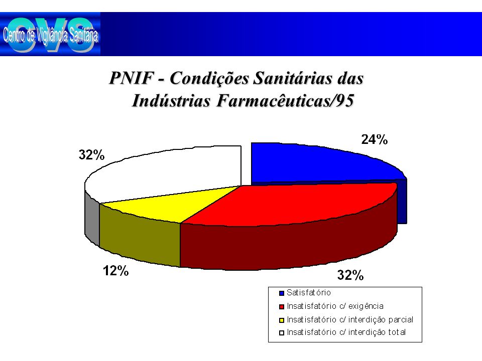PNIF - Condições Sanitárias das Indústrias Farmacêuticas/95