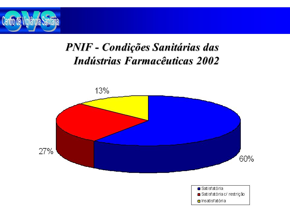 PNIF - Condições Sanitárias das Indústrias Farmacêuticas 2002