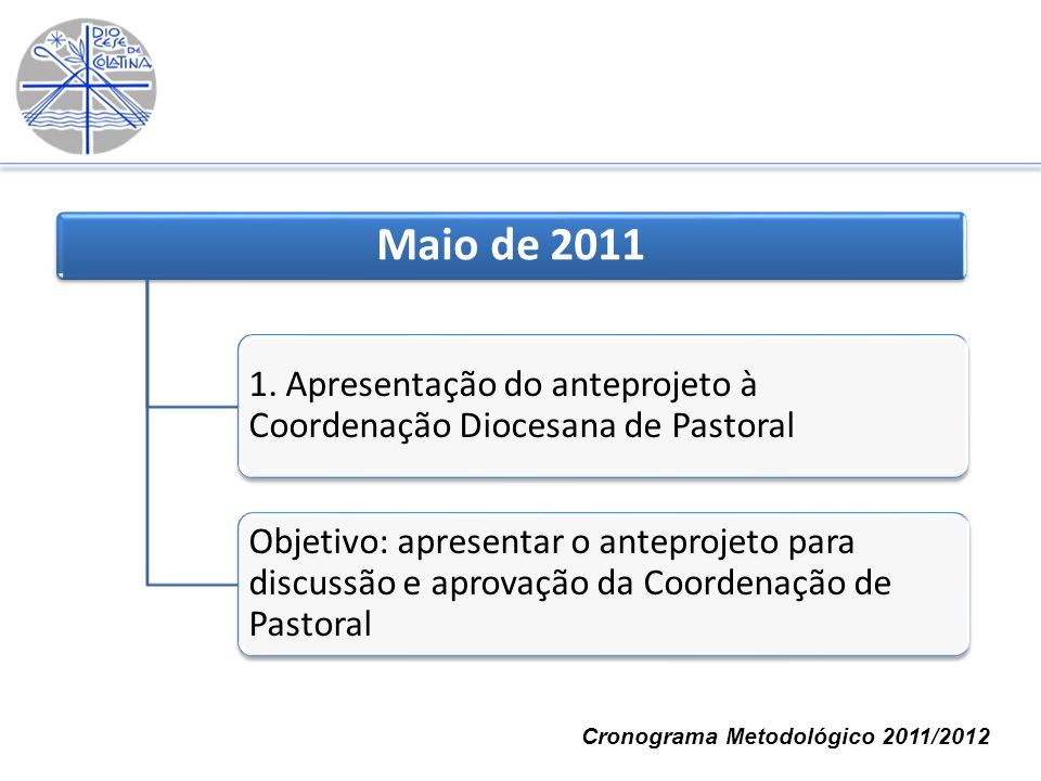Cronograma Metodológico 2011/2012