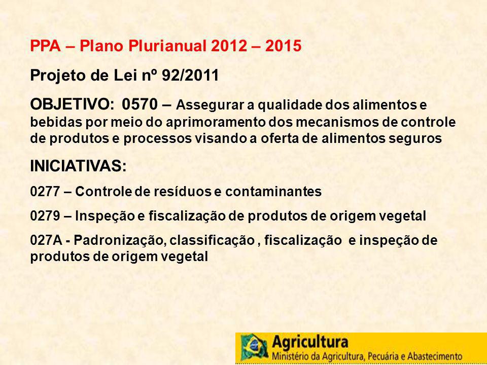 PPA – Plano Plurianual 2012 – 2015 Projeto de Lei nº 92/2011