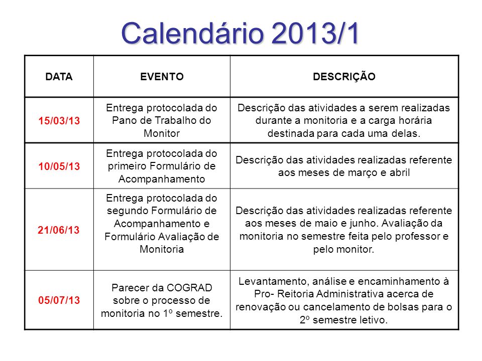 Calendário 2013/1 DATA EVENTO DESCRIÇÃO 15/03/13