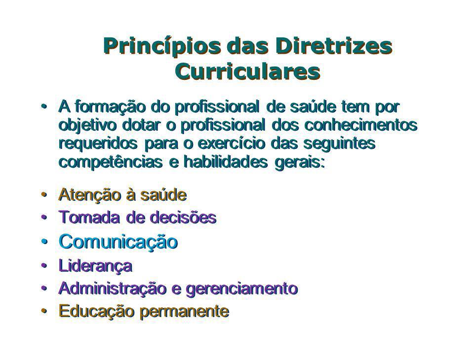 Princípios das Diretrizes Curriculares
