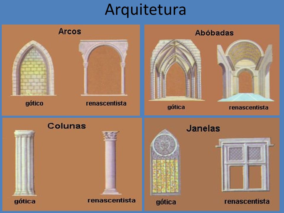 Arquitetura