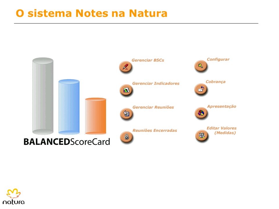 O sistema Notes na Natura