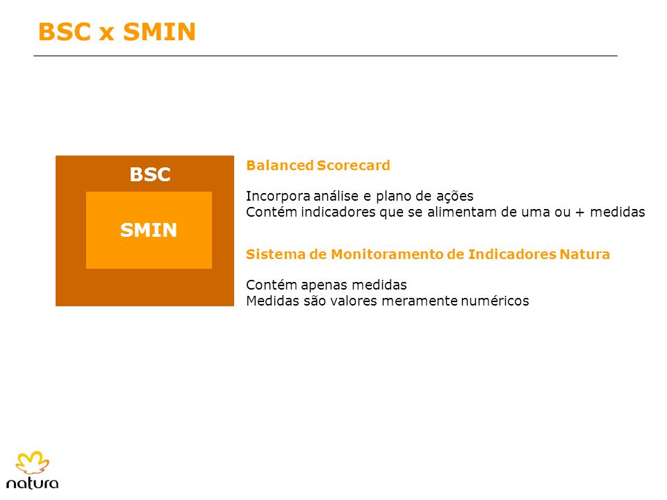 BSC x SMIN BSC SMIN Balanced Scorecard
