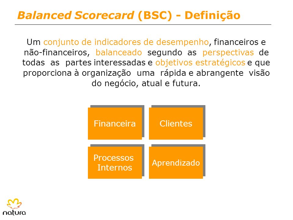 Balanced Scorecard (BSC) - Definição