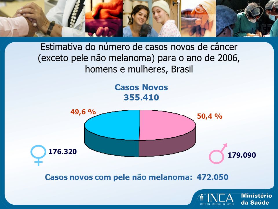 Estimativa do número de casos novos de câncer (exceto pele não melanoma) para o ano de 2006, homens e mulheres, Brasil