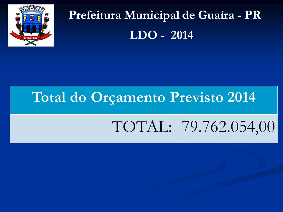 Total do Orçamento Previsto 2014