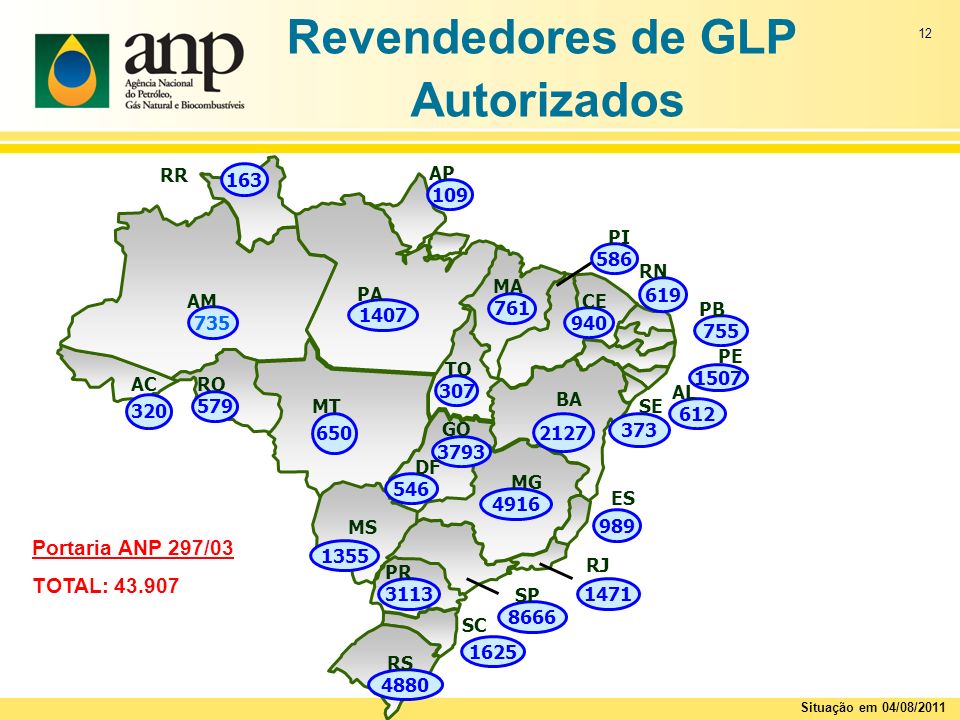 Revendedores de GLP Autorizados