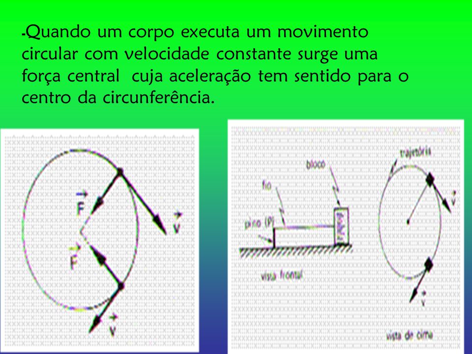 -Quando um corpo executa um movimento circular com velocidade constante surge uma força central cuja aceleração tem sentido para o centro da circunferência.