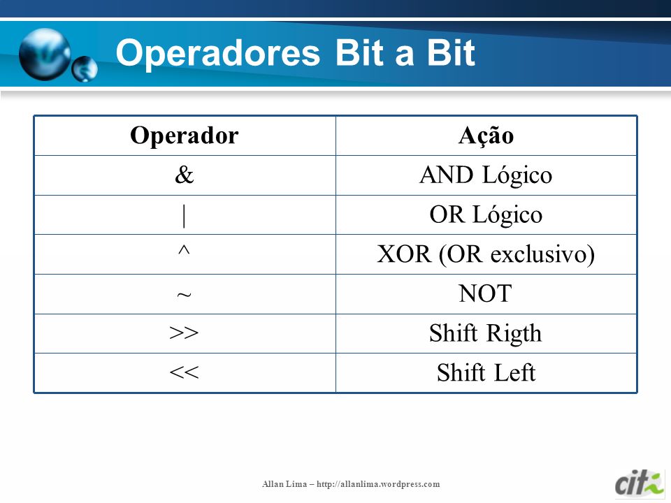 Operadores Bit a Bit Shift Left << Shift Rigth >> NOT ~