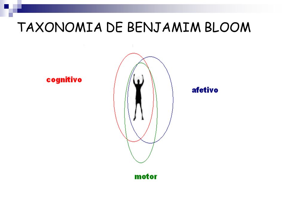 TAXONOMIA DE BENJAMIM BLOOM
