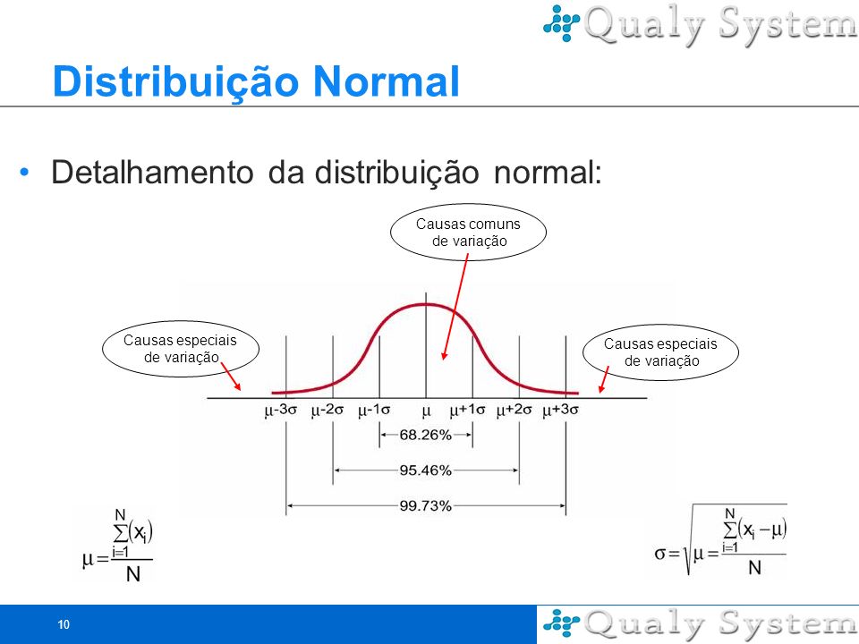 Distribuição Normal Detalhamento da distribuição normal: Causas comuns