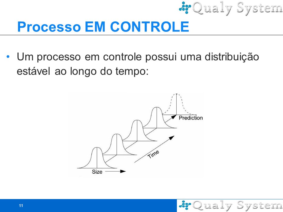 Processo EM CONTROLE Um processo em controle possui uma distribuição estável ao longo do tempo: