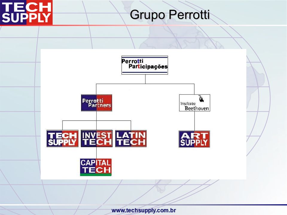 Grupo Perrotti