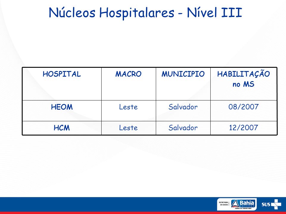 Núcleos Hospitalares - Nível III