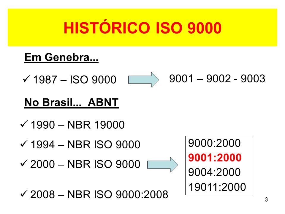HISTÓRICO ISO 9000 Em Genebra – – ISO 9000