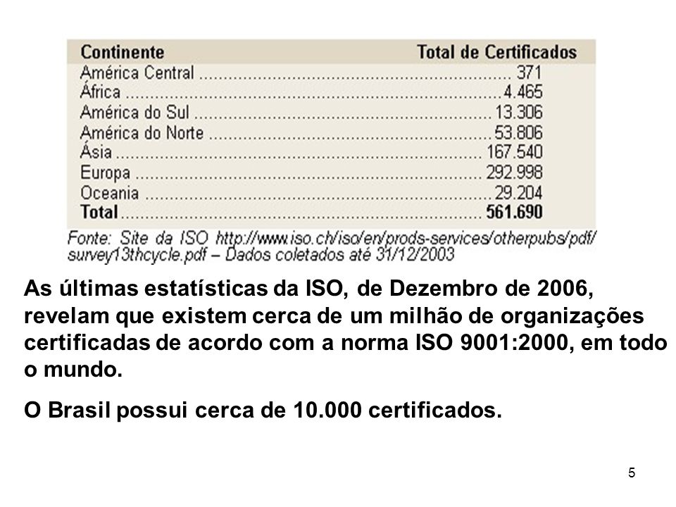 As últimas estatísticas da ISO, de Dezembro de 2006, revelam que existem cerca de um milhão de organizações certificadas de acordo com a norma ISO 9001:2000, em todo o mundo.