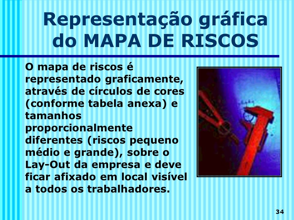 Representação gráfica do MAPA DE RISCOS