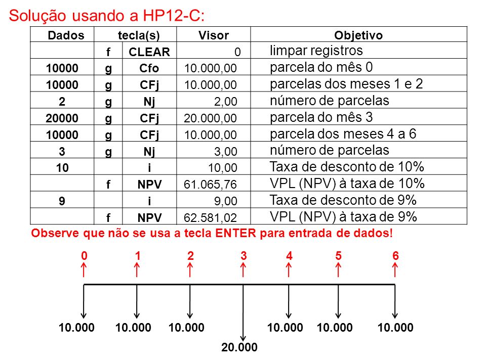 Solução usando a HP12-C: limpar registros parcela do mês 0