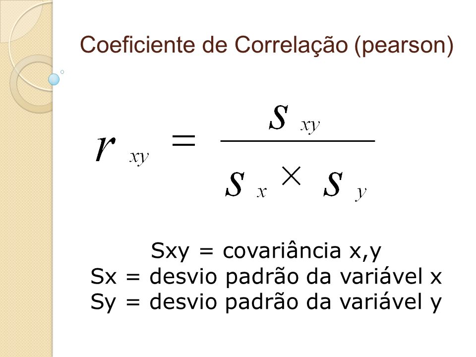 Coeficiente de Correlação (pearson)