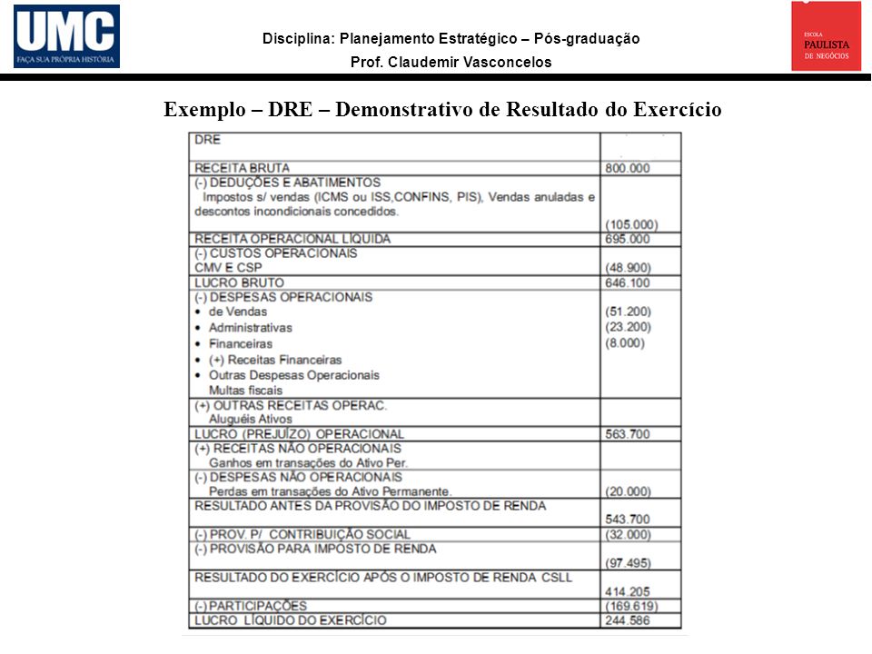 Exemplo – DRE – Demonstrativo de Resultado do Exercício