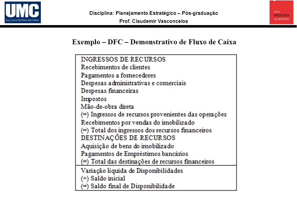 Exemplo – DFC – Demonstrativo de Fluxo de Caixa