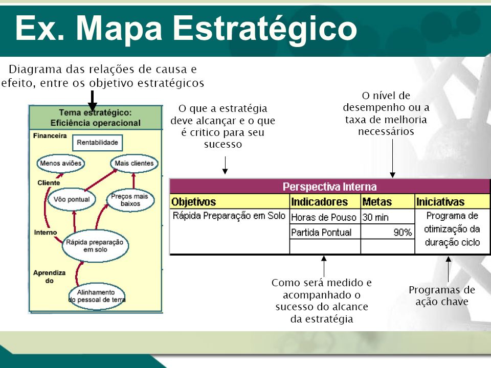Ex. Mapa Estratégico