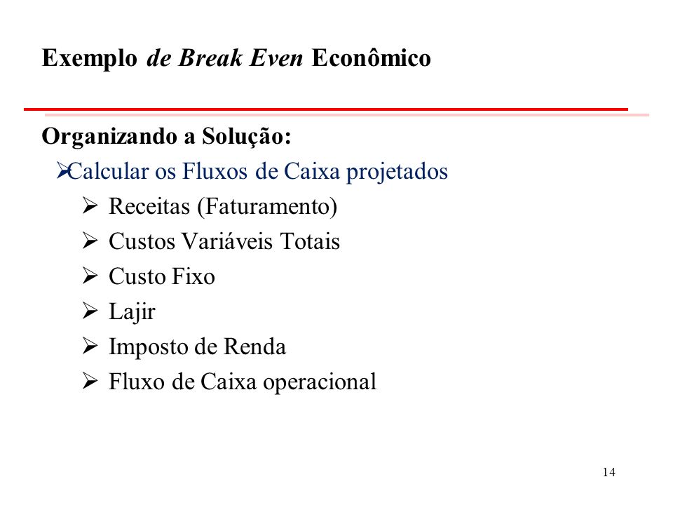 Exemplo de Break Even Econômico