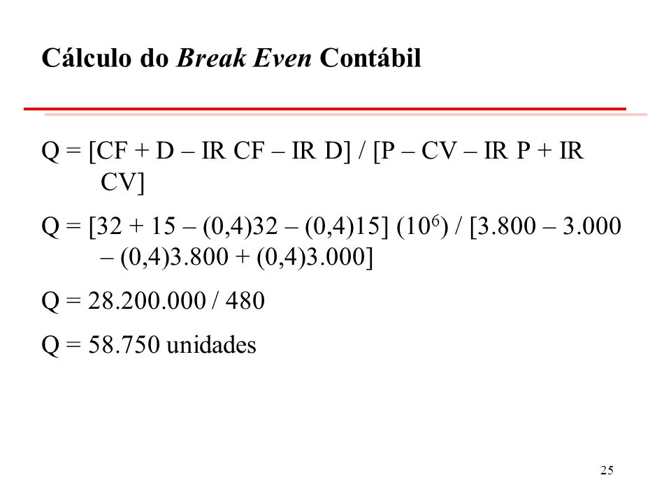 Cálculo do Break Even Contábil