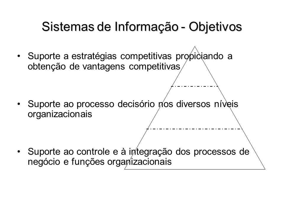 Sistemas de Informação - Objetivos
