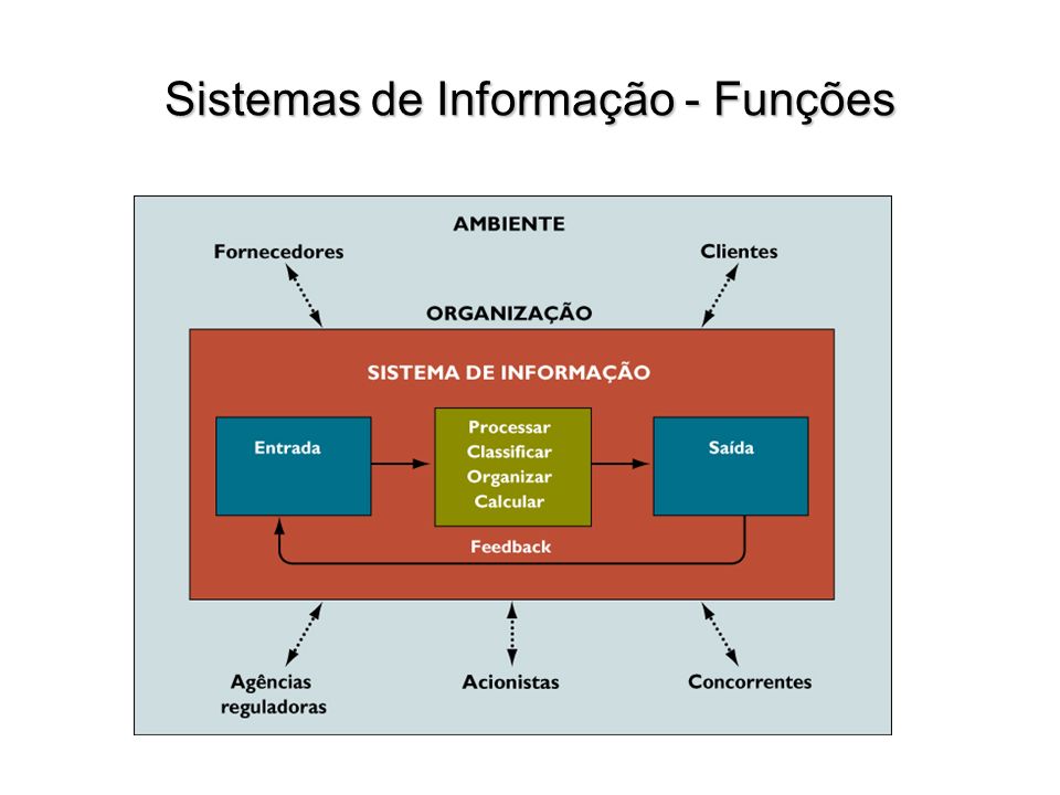 Sistemas de Informação - Funções