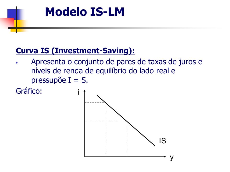 Modelo IS-LM Curva IS (Investment-Saving):