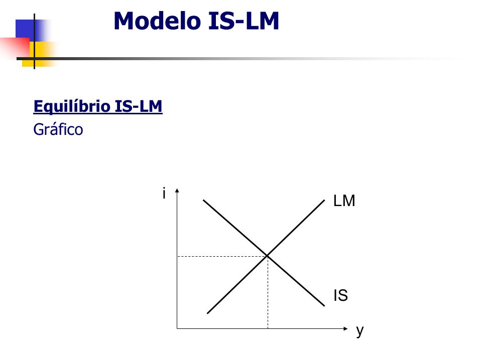 Equilíbrio IS-LM Gráfico