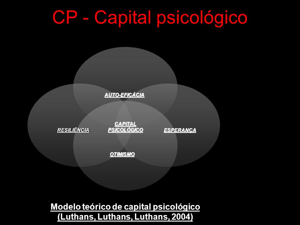 CP - Capital psicológico