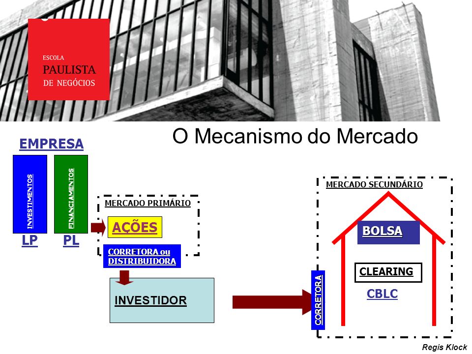 O Mecanismo do Mercado EMPRESA AÇÕES LP PL BOLSA INVESTIDOR CBLC