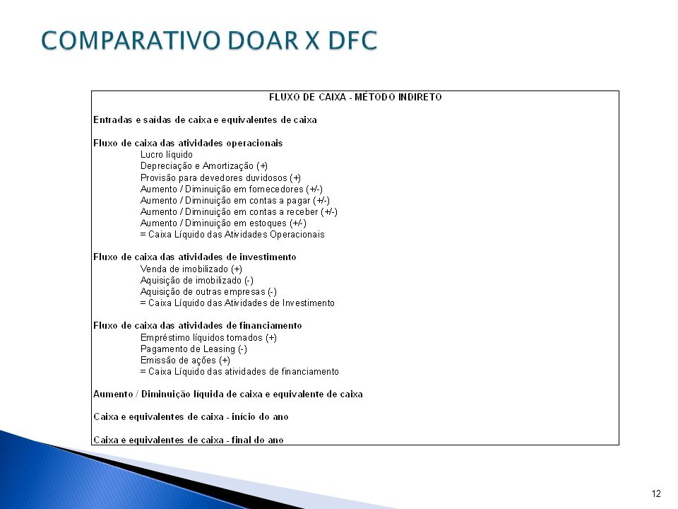 COMPARATIVO DOAR X DFC