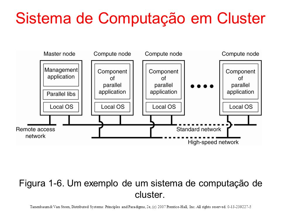 Sistema de Computação em Cluster