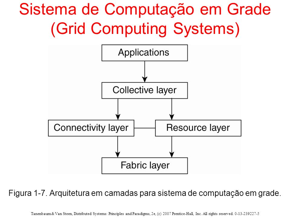 Sistema de Computação em Grade (Grid Computing Systems)