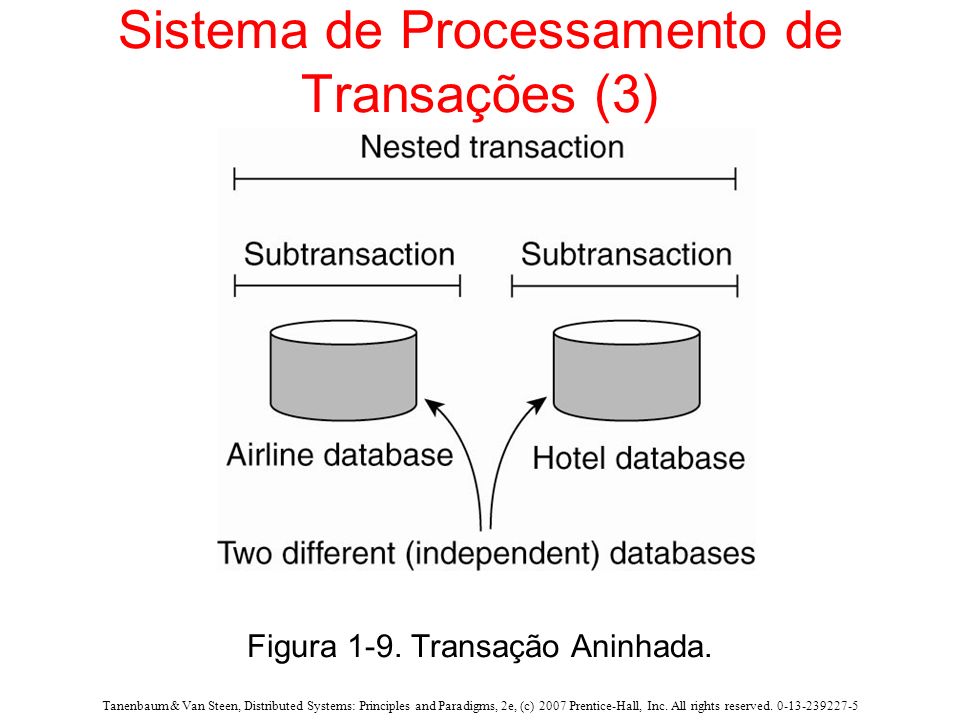 Sistema de Processamento de Transações (3)