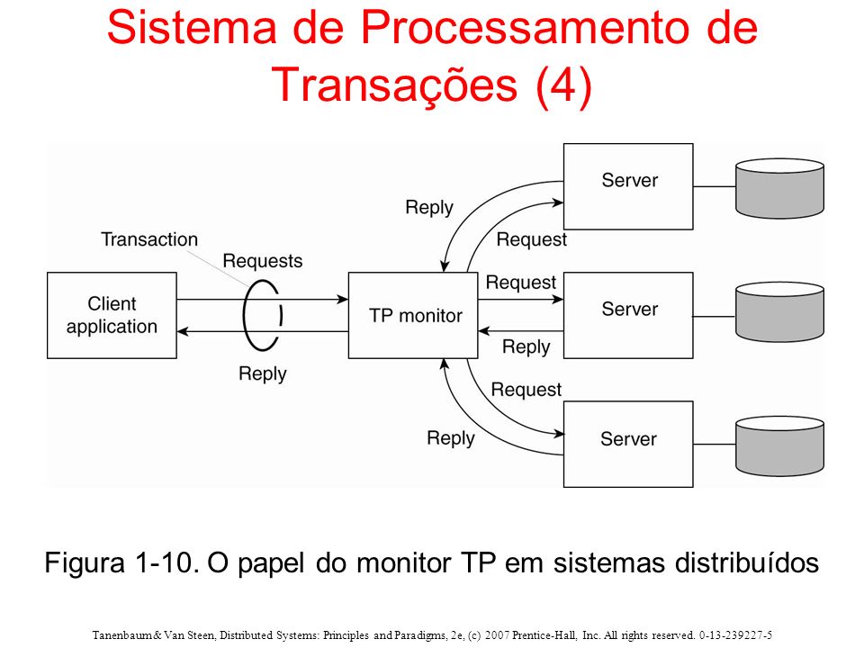 Sistema de Processamento de Transações (4)